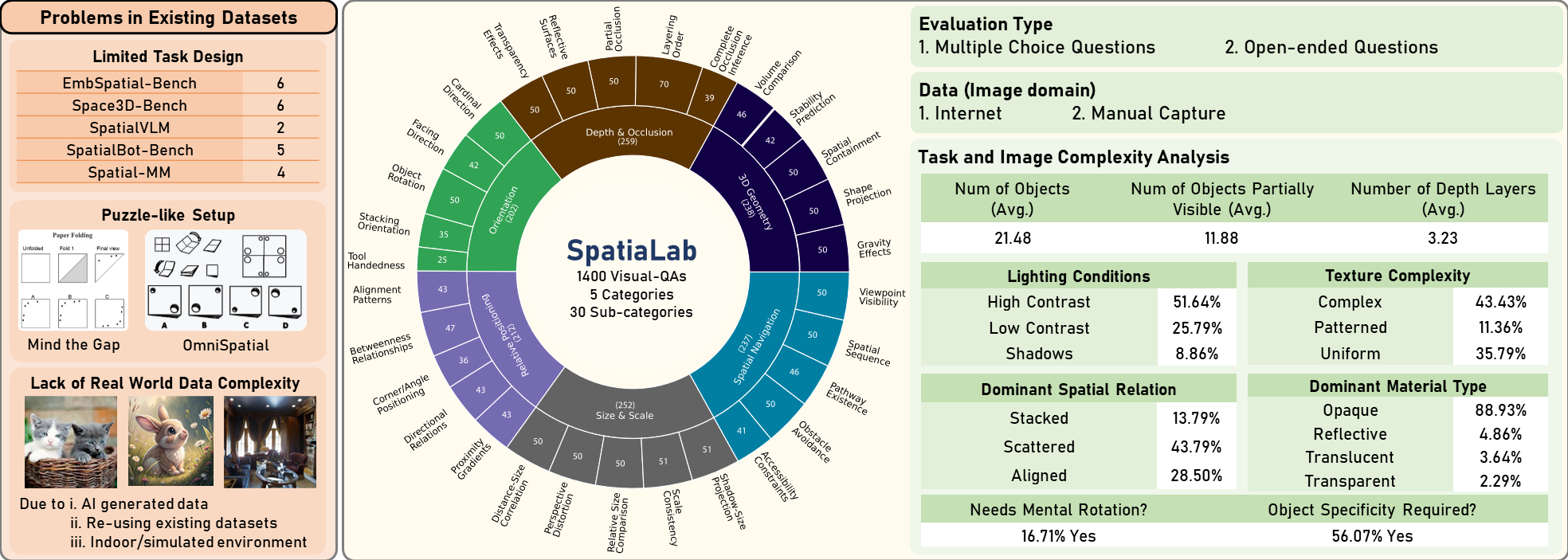 SpatiaLab: Can Vision-Language Models Perform Spatial Reasoning in the Wild?